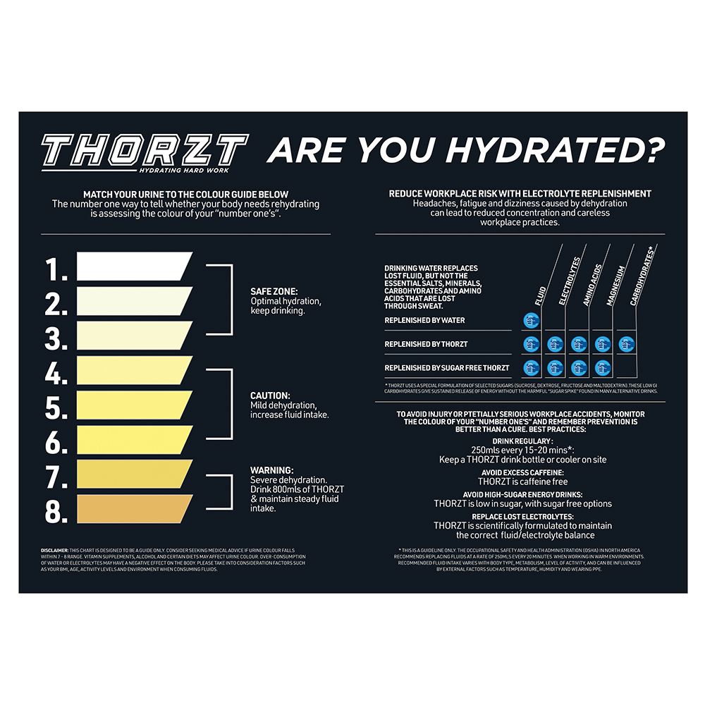Heat Stress Signs — Sun & Hydration | GRS Safety Perth