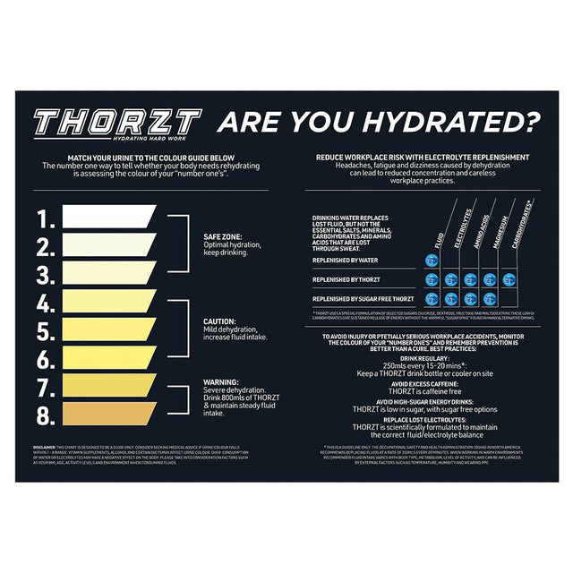 Heat Stress Signs — Sun & Hydration | GRS Safety Perth