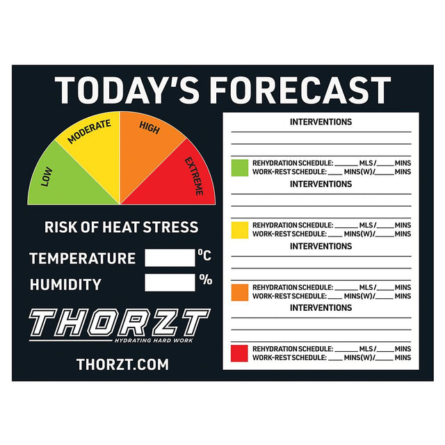 Heat Stress Signs — Sun & Hydration | GRS Safety Perth